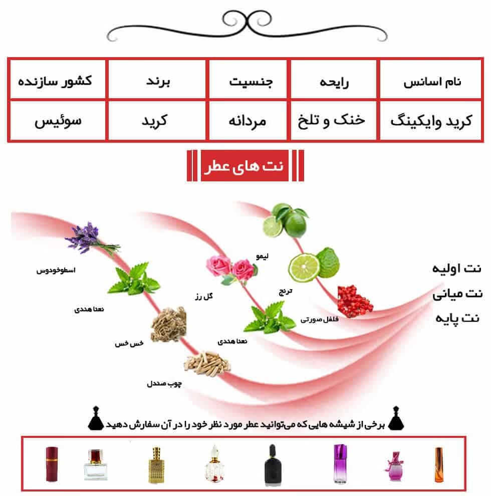 عطر خالص کرید وایکینگ | Creed Viking — تصویر ۳