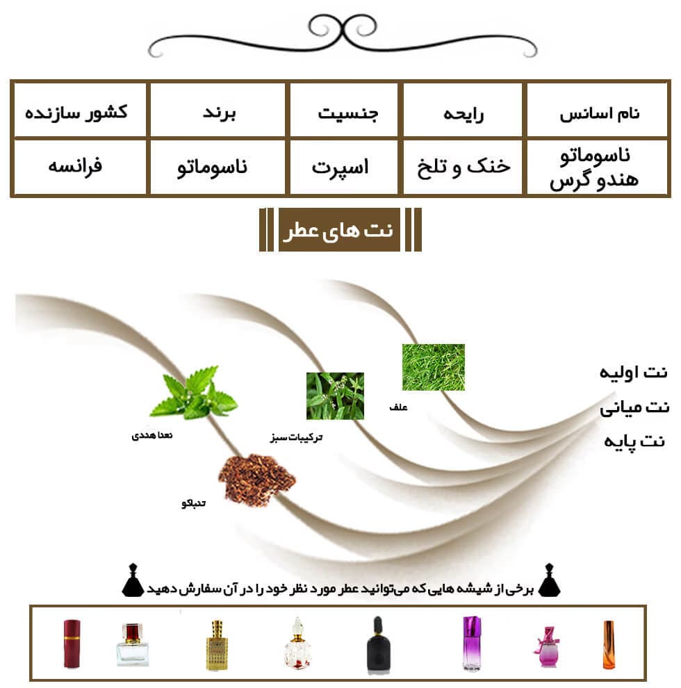 عطر خالص ناسوماتو هیندو گراس | Nasomatto Hindu Grass — تصویر ۵