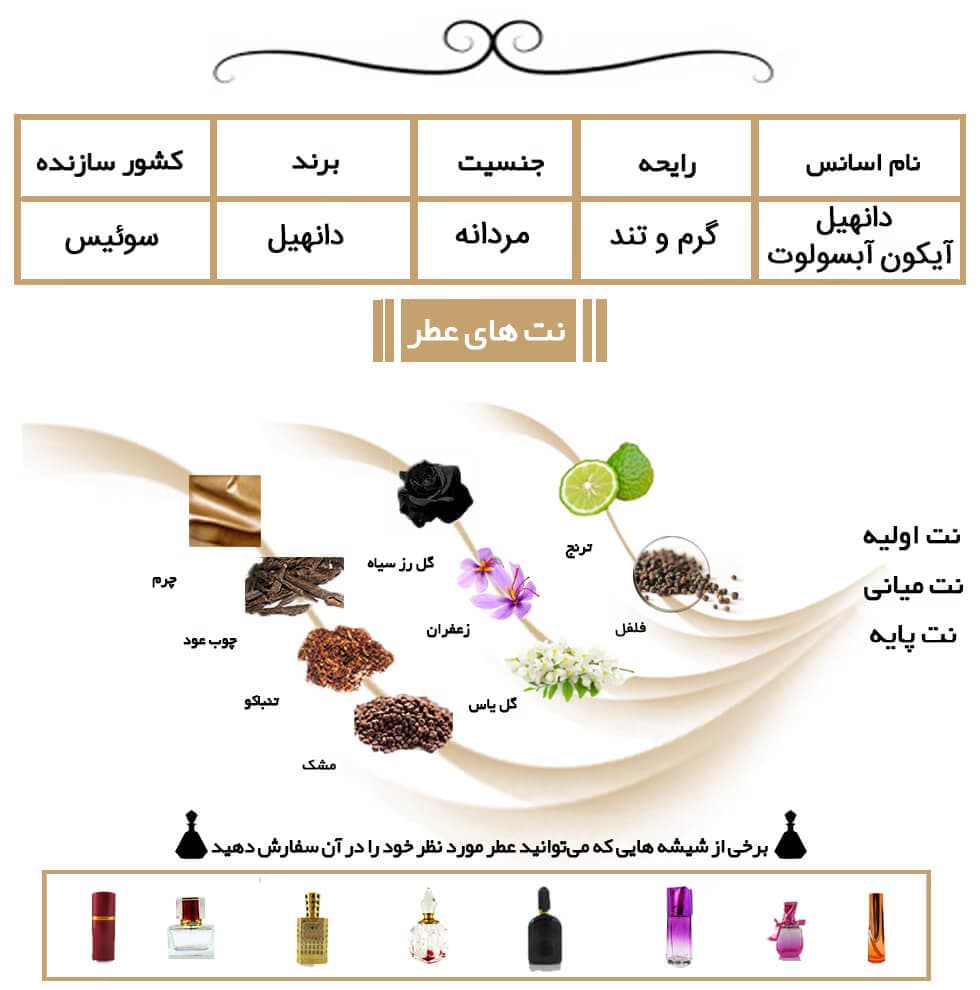 عطر خالص دانهیل آیکون ابسولوت | Dunhill Icon Absolute — تصویر ۷