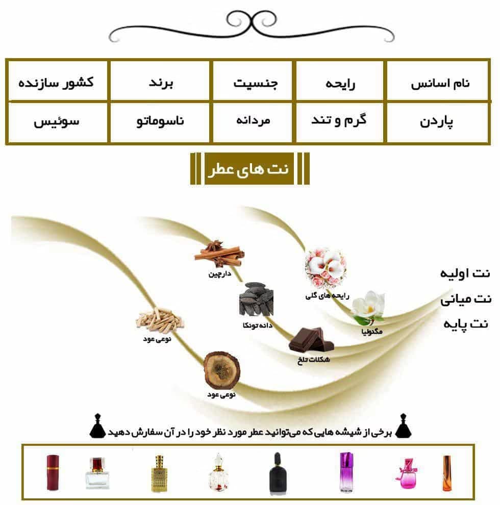 عطر خالص لویی ویتون ال ایمنسیت (لیمنسیت) | Louis Vuitton L’Immensité — تصویر ۵