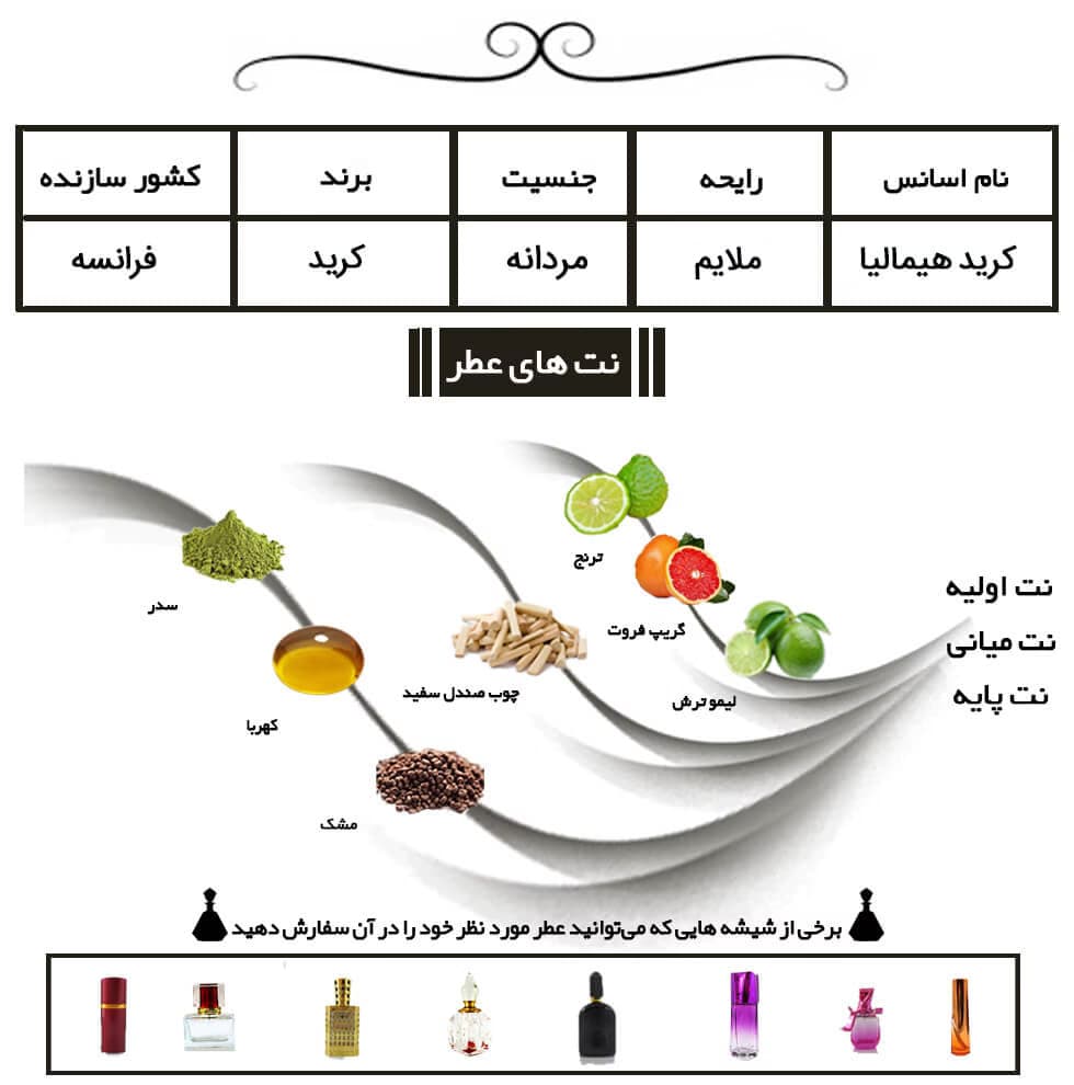 عطر خالص کرید هیمالیا | Creed Himalaya — تصویر ۷