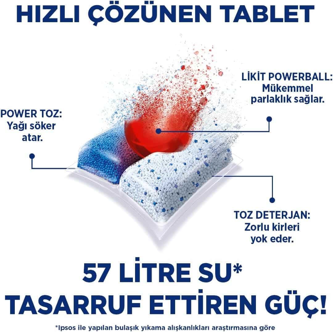 قرص ماشین ظرفشویی فینیش مدل Quantum بسته 80 عددی — تصویر ۸
