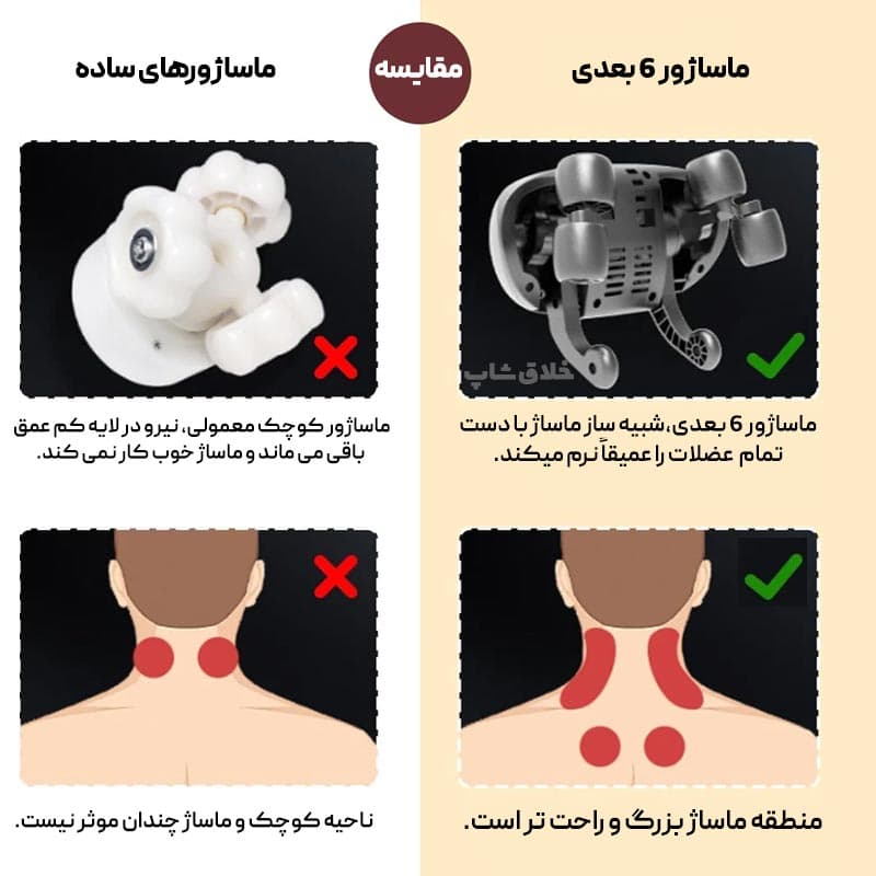 ماساژور شانه و گردن 6 بعدی — تصویر ۶