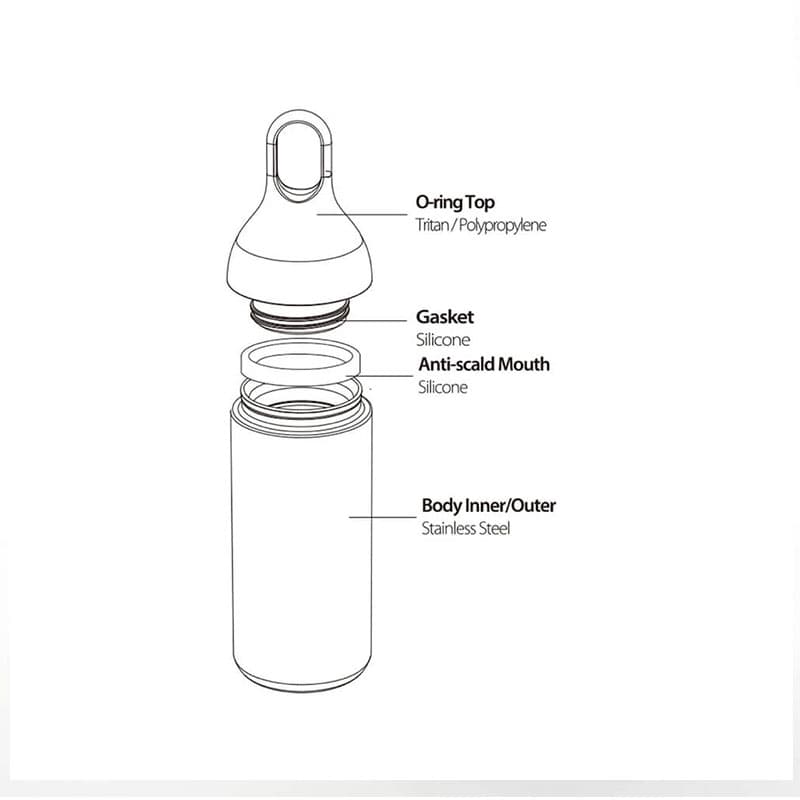 فلاسک سانتکو مدل سرنا – Santeco Yoga Art 500 ml Serena/Black — تصویر ۱۲