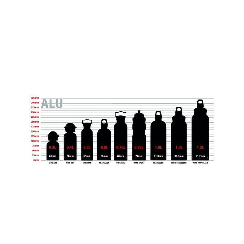 قمقمه سیگ – Sigg WMB Traveller 1.5 L — تصویر ۵