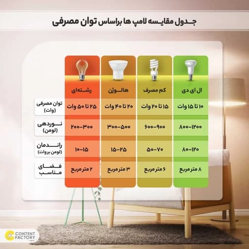 چراغ 3 وات جت لایت کد 243 — تصویر ۶