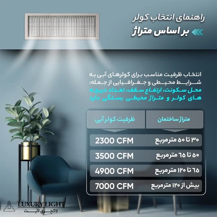 کولر آبی 8000 آزمایش مدل AZ-8000 — تصویر ۷