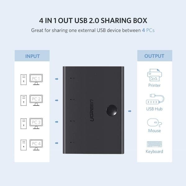 سوئیچ 4 پورت و 2 پورت USB 2.0 یوگرین مدل US158 — تصویر ۸