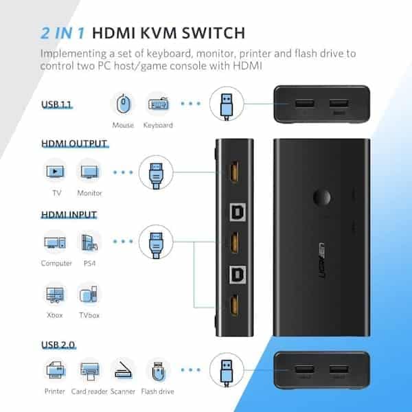 سوئیچ KVM دو پورت HDMI یوگرین مدل CM200 کد 50744 — تصویر ۸