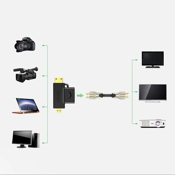 تبدیل Micro HDMI Male و Mini HDMI Male به HDMI Female یوگرین مدل HD129 کد 20144 — تصویر ۹