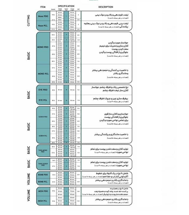 نخ لیفت Eye PDO | نخ زیر چشم PDO جوانساز و سفتکننده پوست (اصل + لیبل وزارت بهداشت) — تصویر ۷