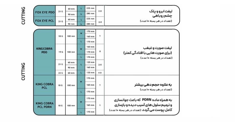 نخ لیفت Eye PDO | نخ زیر چشم PDO جوانساز و سفتکننده پوست (اصل + لیبل وزارت بهداشت) — تصویر ۹