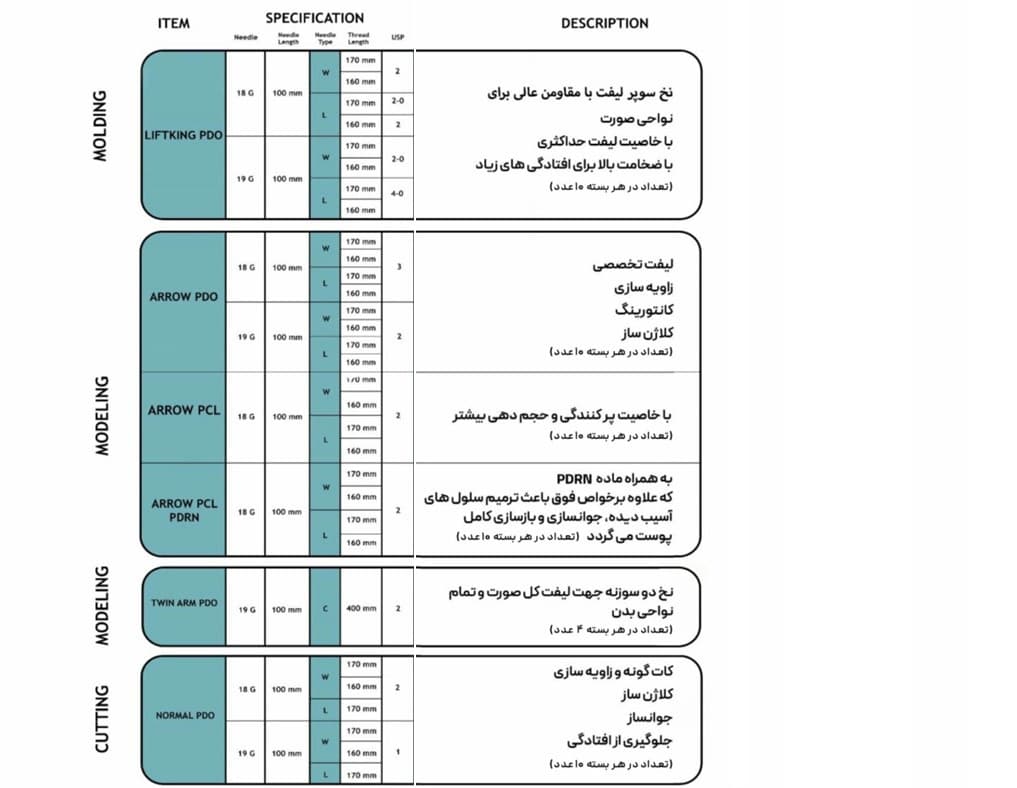 نخ لیفت Twin Screw PDO | نخ تویین اسکرو PDO حجم‌دهنده و جوانساز پوست — تصویر ۱۱