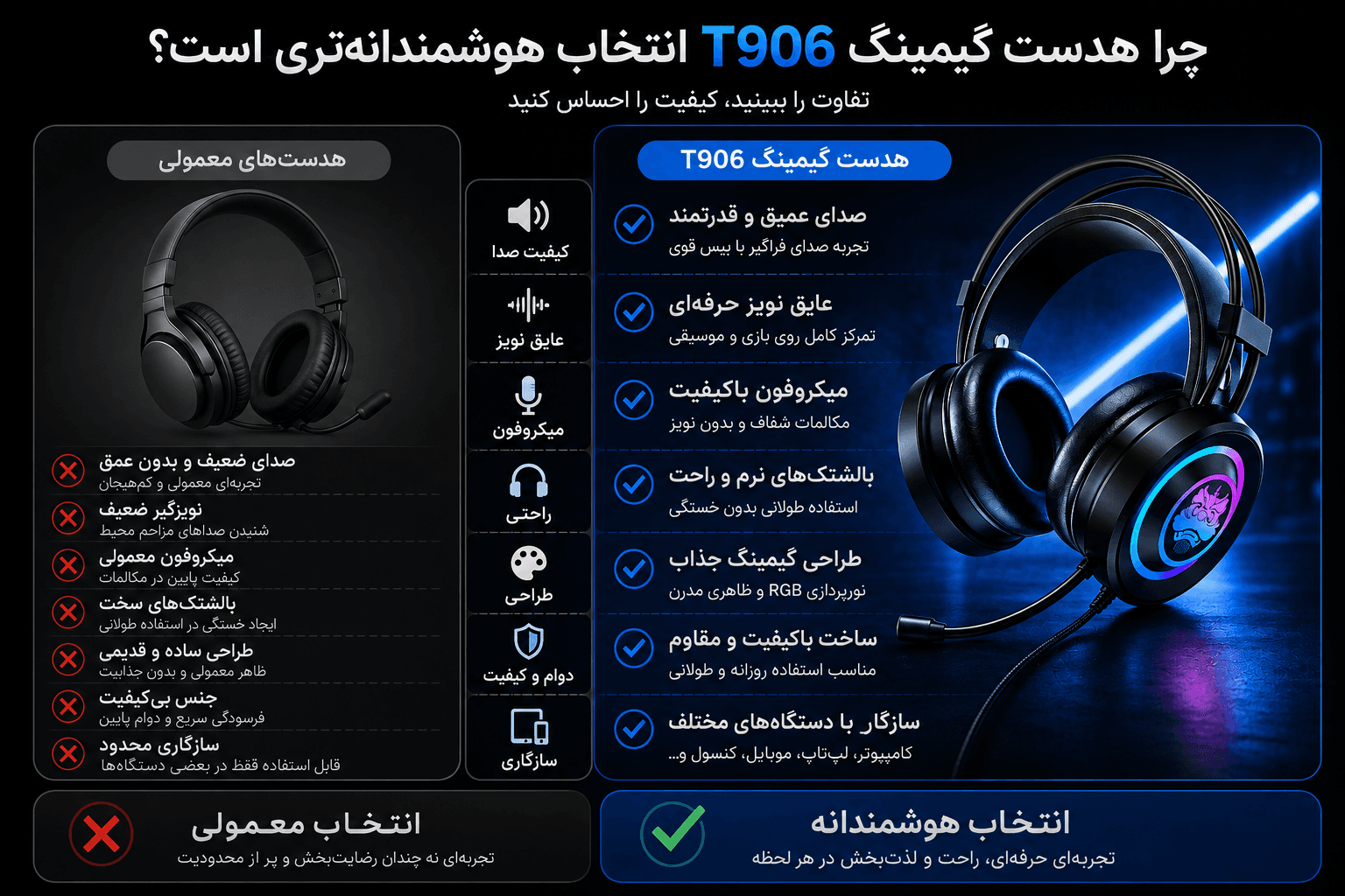 هدست گیمینگ T906 — تصویر ۸