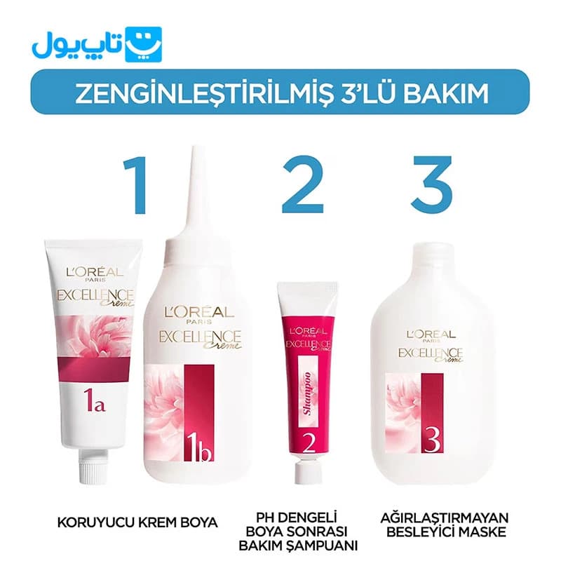 کیت رنگ مو لورآل Loreal مدل Excellence Creme شماره 01 بلوند فوق العاده روشن — تصویر ۴