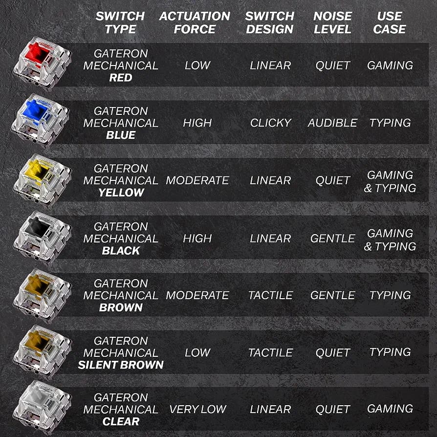 کیبورد مکانیکال گیمینگ HK gaming GK61 — تصویر ۱۲