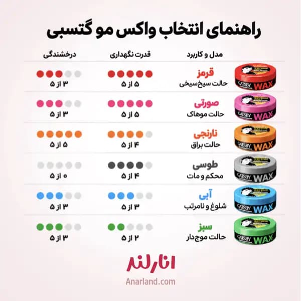 واکس مو گتسبی مدل Natural wave حجم ۷۵ میلی لیتر — تصویر ۴