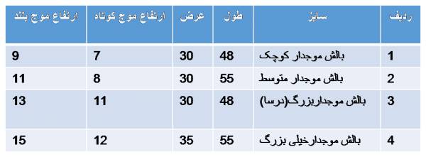 بالش طبی موج دار مموری فوم رایا — تصویر ۴