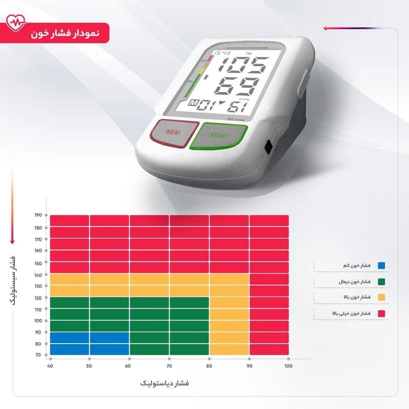 فشار سنج دیجیتال سخنگو برند ایزی لایف مدل KD-595 — تصویر ۳