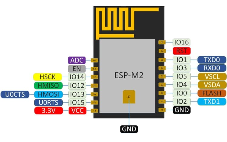 ماژول وای فای ESP8285 , ESP-M2 — تصویر ۹