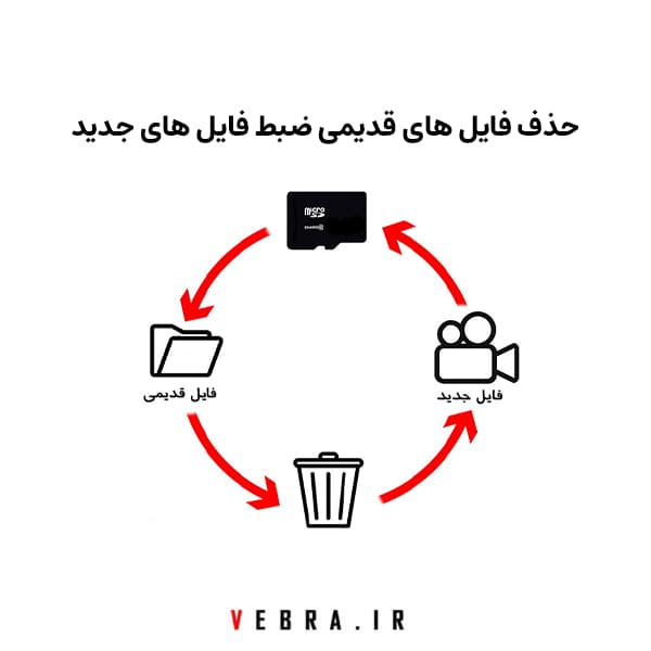 دوربین خودرویی چهار لنز وای فای دار A900 — تصویر ۶