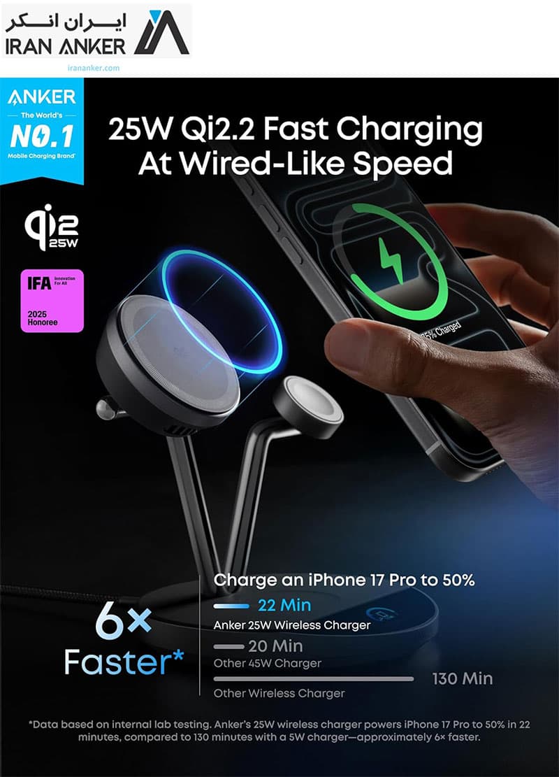 شارژر وایرلس سه کاره انکر Anker Prime 3-in-1 Qi2.2 MagSafe Compatible 25W Wireless Charging Station مدل B25X7 — تصویر ۸