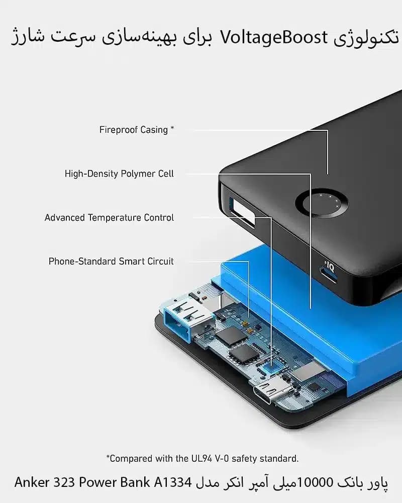 پاوربانک انکر مدل A1334 Anker 323 Power Bank — تصویر ۸