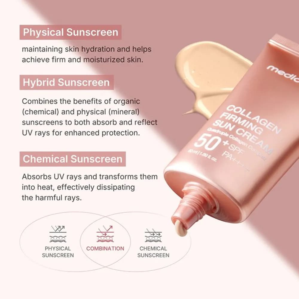 ضد آفتاب کلاژن و آبرسان مدی کیوب medicube Collagen Firming Sun Cream — تصویر ۸