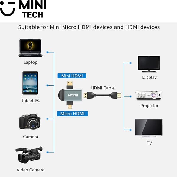 تبدیل HDMI به میکرو و مینی HDMI مینی تک — تصویر ۵