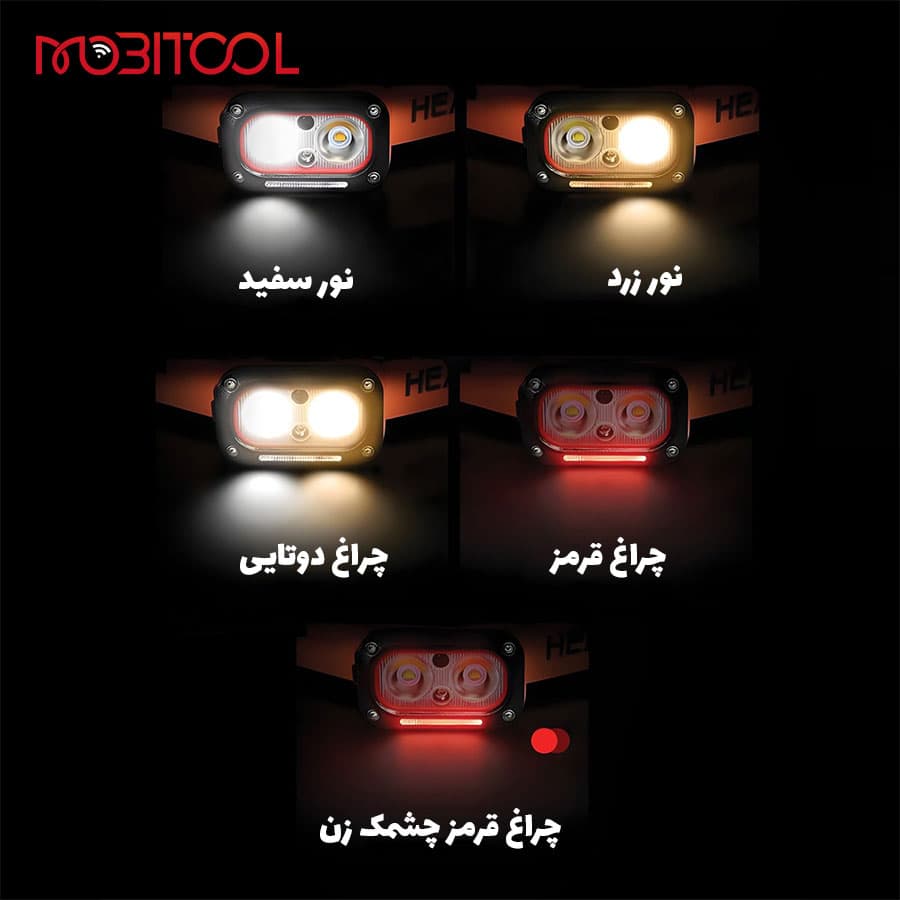 چراغ پیشانی شارژی و سنسور دار پرودو Porodo Wave-Sensor Rechargeable LED Headlamp PDHDG08 — تصویر ۸