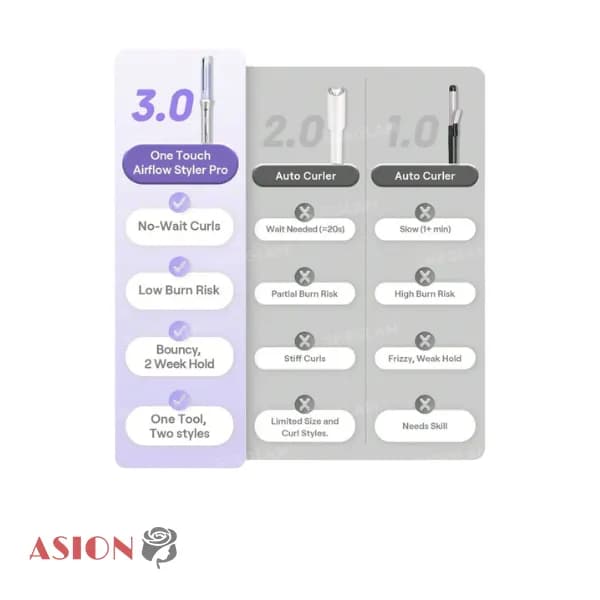 دستگاه فرکننده باد سرد اتوماتیک شیگلم مدل Airflow Styler Pro سایز ۲۵ میلیمتر — تصویر ۳