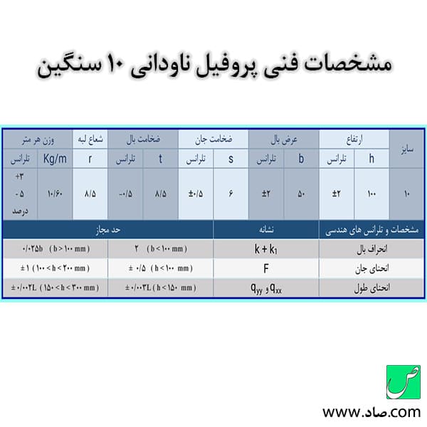 ناودانی 100 سنگین — تصویر ۵