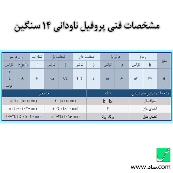 ناودانی 140 سنگین — تصویر ۳