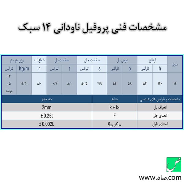 ناودانی 14 سبک — تصویر ۳