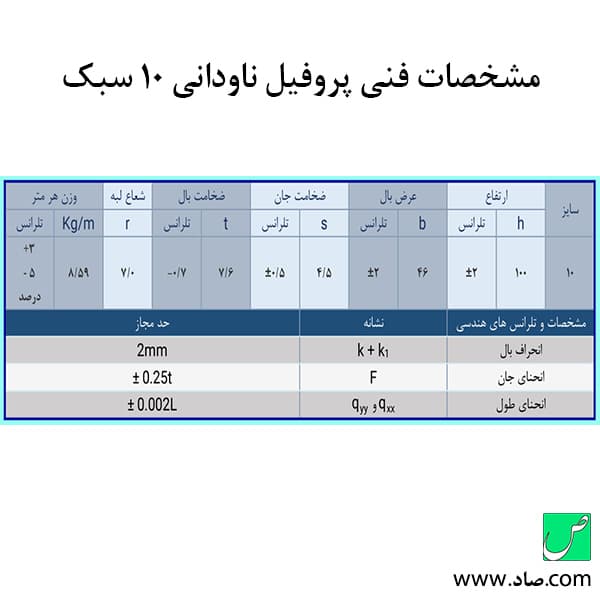 ناودانی 10 سبک — تصویر ۳
