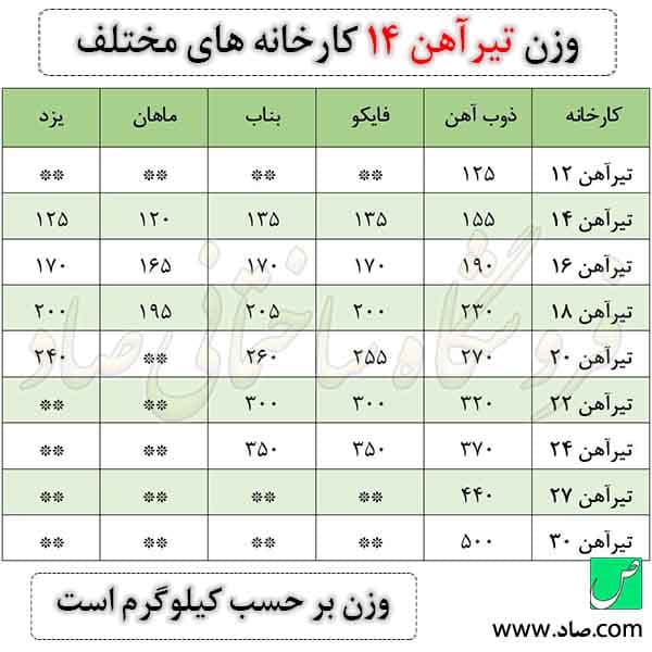 تیرآهن 14 اصفهان — تصویر ۶