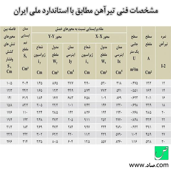 تیرآهن 14 اصفهان — تصویر ۵