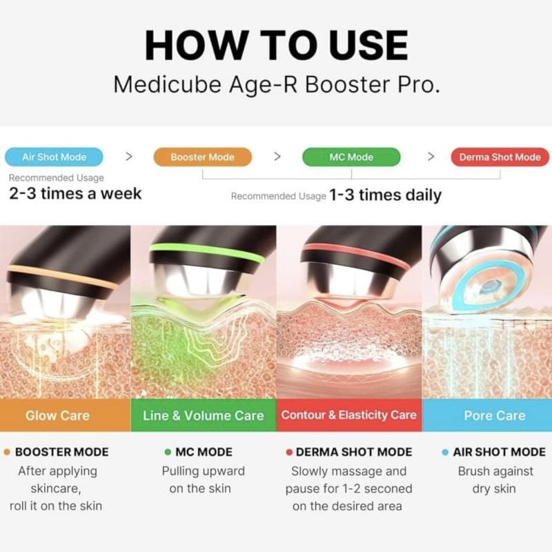 دستگاه جوانساز بوستر پرو مدی کیوب AGE-R Booster Pro — تصویر ۱۱