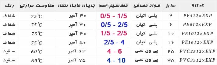 ترمینال سایز 16 پلاستیکی برند ایران ونوس — تصویر ۸