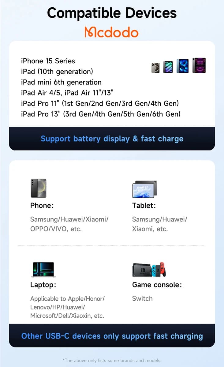 کابل شارژ 60وات دو سر Type-C نمایشگر دار 1.2 متر برند مک دودو مدل Mcdodo CA-5780 — تصویر ۹