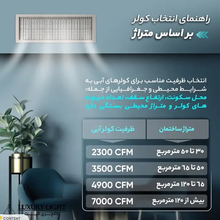 کولر آبی 4000 سپهر الکتریک مدل SE400 — تصویر ۹