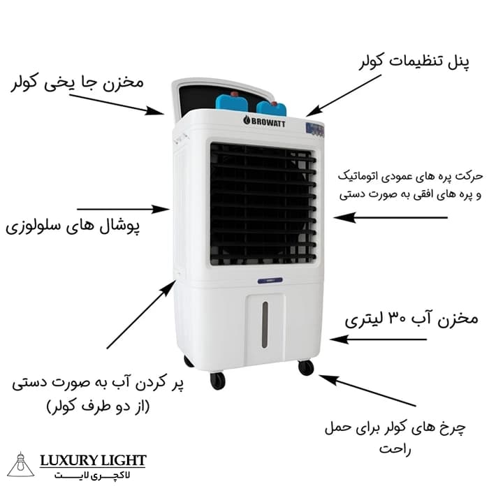 کولر سلولزی 2800 بروات مدل BR-24000 — تصویر ۴