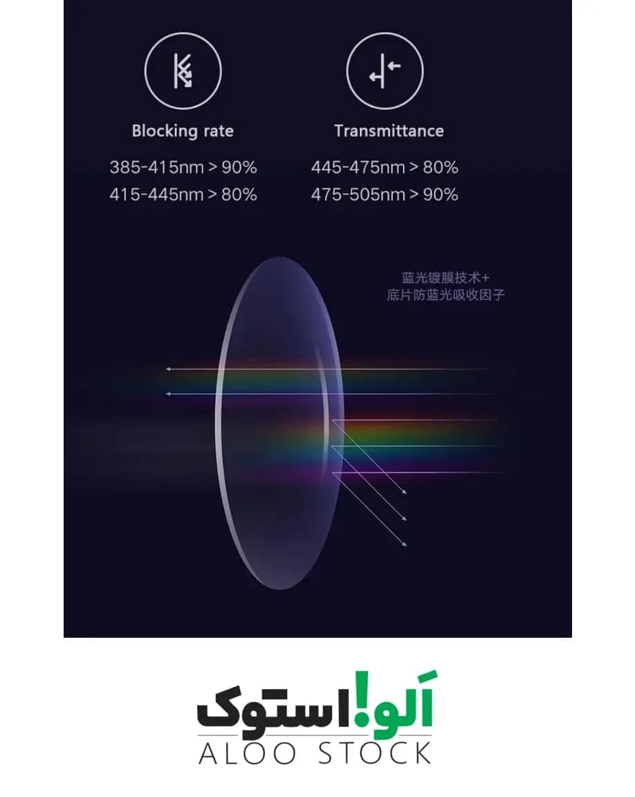 عینک محافظ نور آبی مدل Xiaomi Mijia Anti-Blue Light Glasses Titanium Lightweight HMJ01RM — تصویر ۵