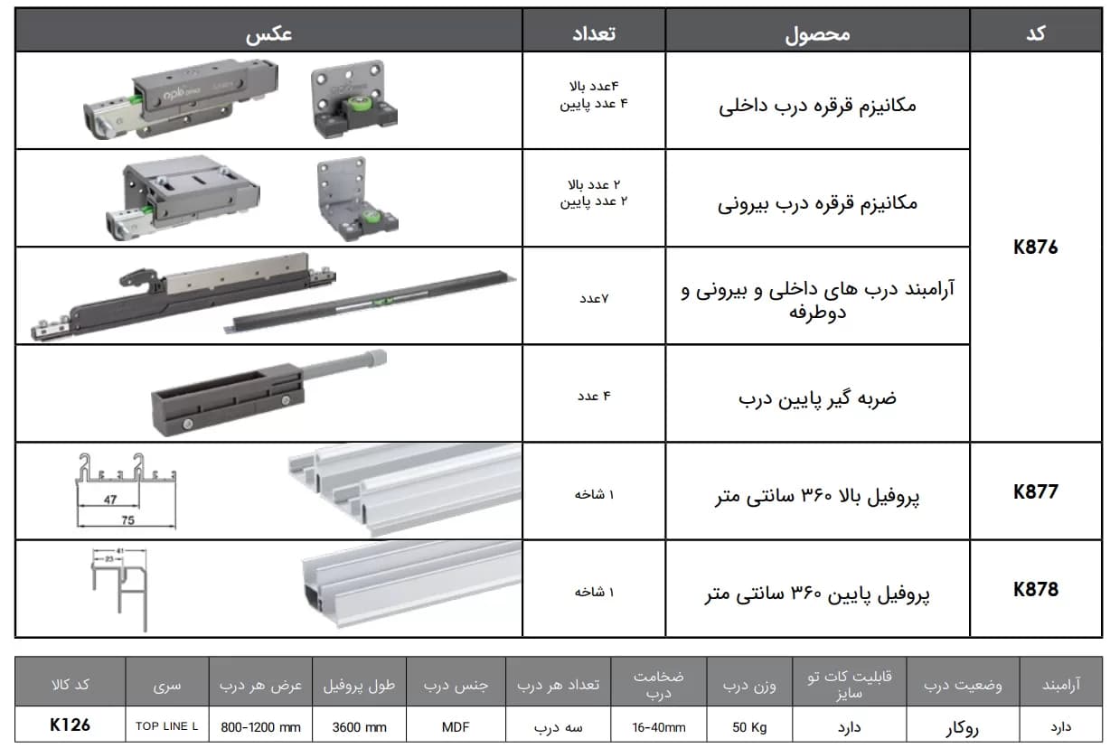 مکانیزم تاپ لاین 3600mm سه درب چوبی روكار حداکثر عرض هر درب 1200mm فانتونی K126 — تصویر ۳