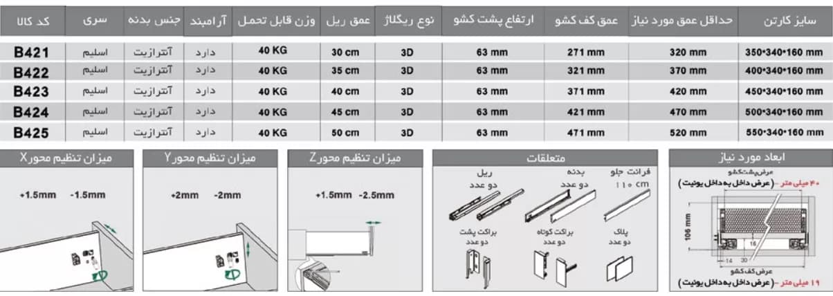 ریل بدنه دار اسلیم اینر 40kg نوک مدادی با فرانت شیشه ارتفاع 106mm فانتونی B421 تا B425 — تصویر ۳