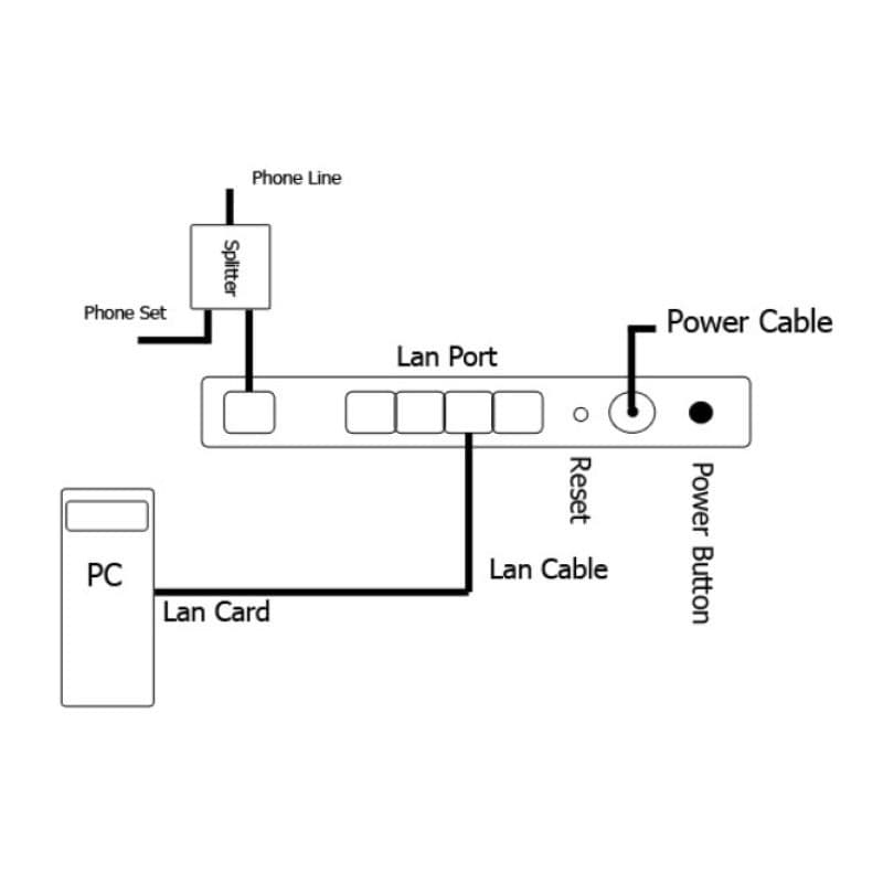 مودم روتر +ADSL2 بی‌ سیم لینکسیس مدل WAG120N — تصویر ۶