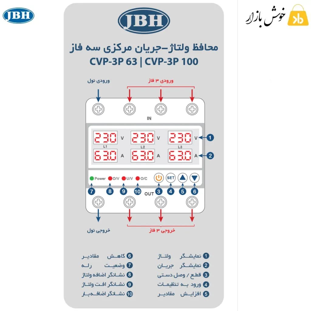 محافظ ولتاژ و جریان مرکزی سه فاز JBH مدل CVP‑3P 100 (100 آمپر) — تصویر ۱۲