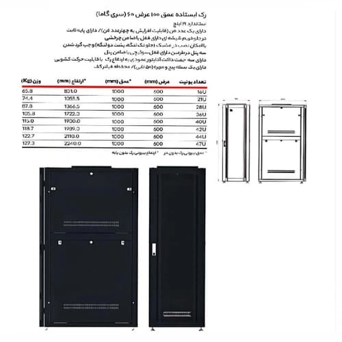 رک ایستاده 28 یونیت عمق 100 پایا سیستم — تصویر ۴