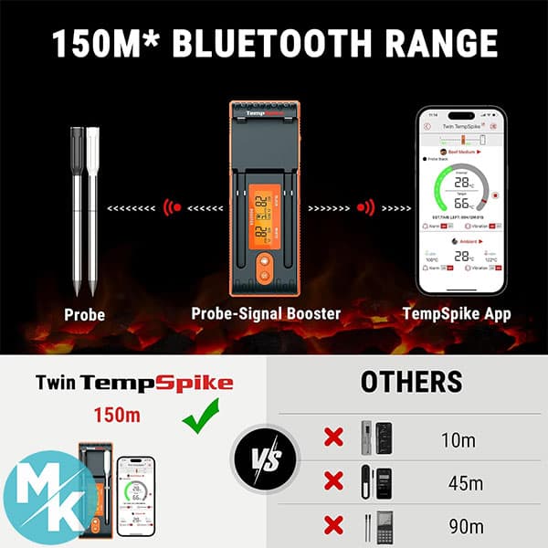 دماسنج پخت و پز دیجیتال برند ThermoPro مدل TP962W — تصویر ۸