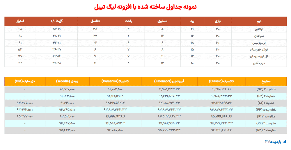 افزونه لیگ تیبل | ساخت جدول برای وردپرس | League Table — تصویر ۱۱